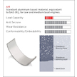 Pánev ojničního ložiska KING CR4017AM1.5