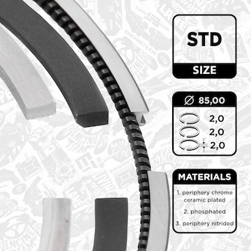 Sada pístních kroužků ET ENGINETEAM R1012800