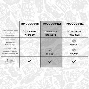 Sada rozvodového řemene ET ENGINETEAM RM0009VR2