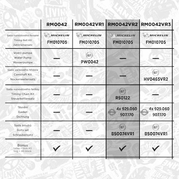 Sada rozvodového řemene ET ENGINETEAM RM0042VR2