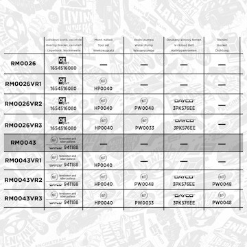 Sada rozvodového řemene ET ENGINETEAM RM0043
