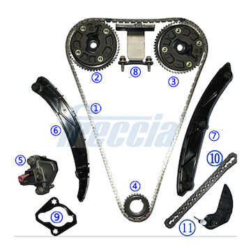 Sada rozvodového řetězu FRECCIA TK08-1244