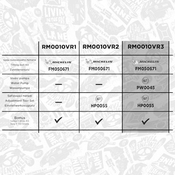 Vodní pumpa + sada ozubeného řemene ET ENGINETEAM RM0010VR3