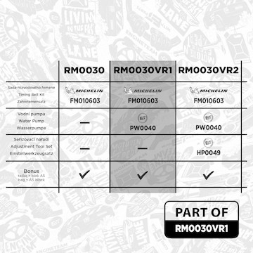 Vodní pumpa + sada ozubeného řemene ET ENGINETEAM RM0030VR1