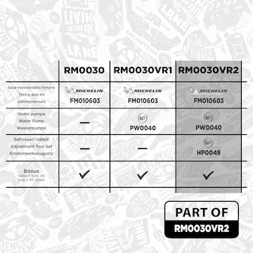 Vodní pumpa + sada ozubeného řemene ET ENGINETEAM RM0030VR2