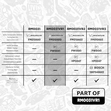 Vodní pumpa + sada ozubeného řemene ET ENGINETEAM RM0031VR1