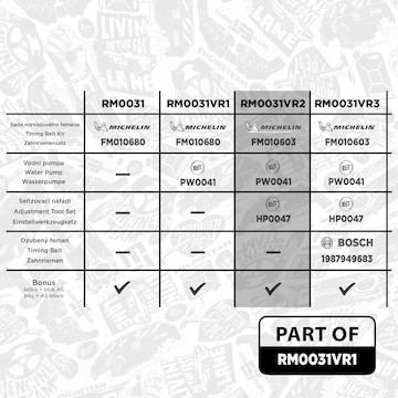 Vodní pumpa + sada ozubeného řemene ET ENGINETEAM RM0031VR2