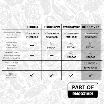 Vodní pumpa + sada ozubeného řemene ET ENGINETEAM RM0031VR3