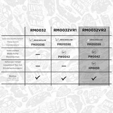 Vodní pumpa + sada ozubeného řemene ET ENGINETEAM RM0032VR2