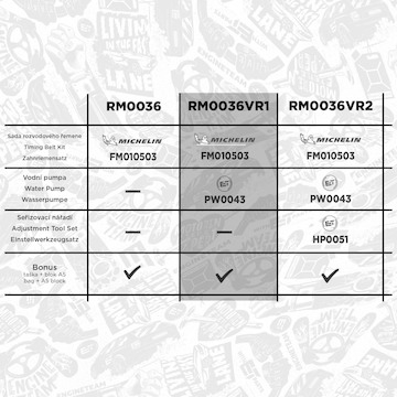 Vodní pumpa + sada ozubeného řemene ET ENGINETEAM RM0036VR1