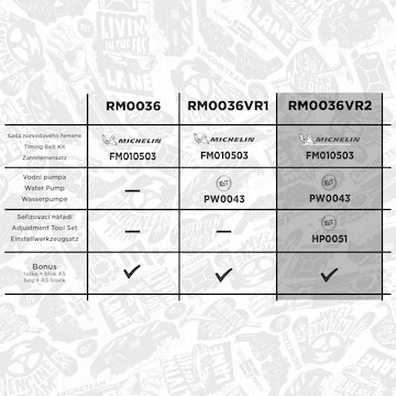 Vodní pumpa + sada ozubeného řemene ET ENGINETEAM RM0036VR2