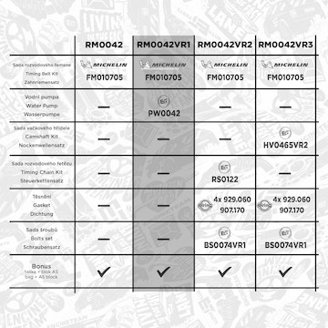Vodní pumpa + sada ozubeného řemene ET ENGINETEAM RM0042VR1