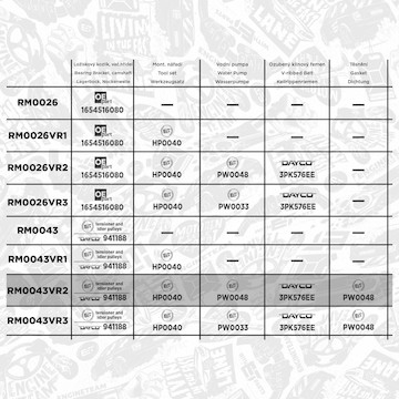Vodní pumpa + sada ozubeného řemene ET ENGINETEAM RM0043VR2
