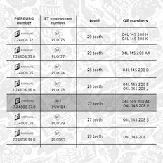 Olejové čerpadlo ET ENGINETEAM PU0184