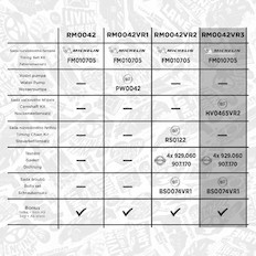 Sada rozvodového řemene ET ENGINETEAM RM0042VR3