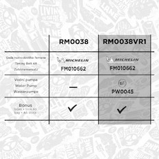 Vodní pumpa + sada ozubeného řemene ET ENGINETEAM RM0038VR1