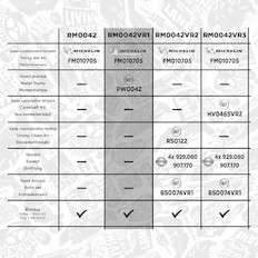 Vodní pumpa + sada ozubeného řemene ET ENGINETEAM RM0042VR1